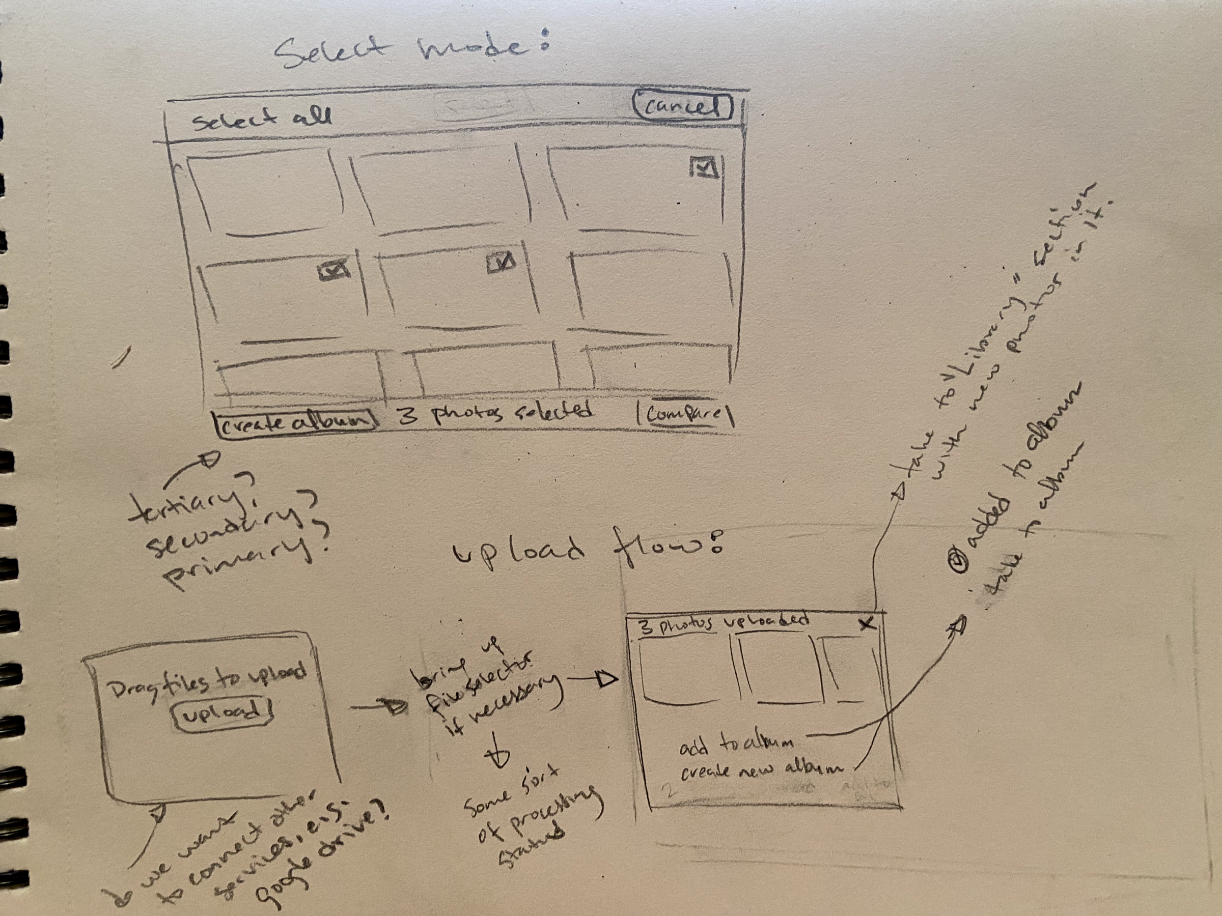 A hand-drawn sketch walking through the "select" mode used to compare photos and create albums.